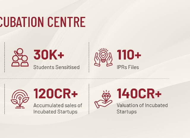 iic 2025